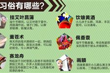 各地端午节传统习俗食俗大全