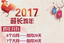 双春年有什么规律_春节日期怎么判断是否为双春年?