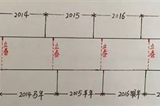 怎么推算双春年才更准确?