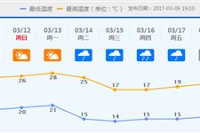 关好门窗 拒做“潮人”!11日~13日持续回南天