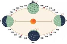 2017闰几月,2017有闰月吗