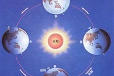 闰月习俗 闰月坟墓能添土吗