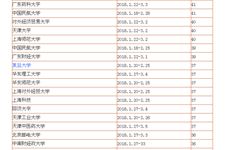 2018年几号放寒假