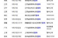 高考分数查询,2018各省市高考成绩公布时间及查分方式