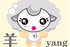 2019年属羊的今年多大