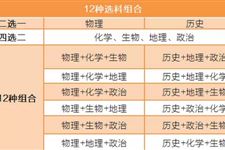 广东高考新方案:3+1+2,共12种选择