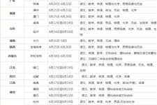 2019年中考具体时间