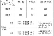 2019年福建高考分数线一览表