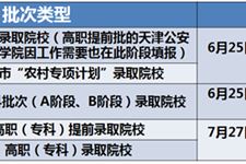 2019年天津高考志愿填报时间