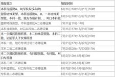 2019年河北高考志愿填报时间