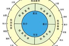 2020年闰月是怎么回事