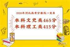 2020年河北高考分数线一览表