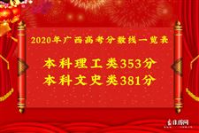 2020年广西高考分数线一览表