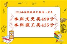 2020年安徽高考分数线一览表
