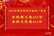 2020年重庆高考分数线一览表