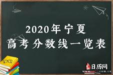 2020年宁夏高考分数线一览表