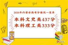 2020年内蒙古高考分数线一览表