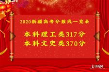 2020新疆高考分数线一览表