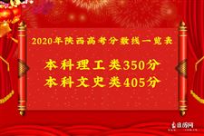 2020年陕西高考分数线一览表