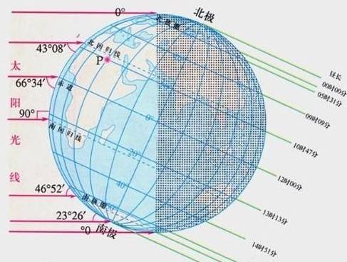 冬至日日照时间怎么计算 冬至日出日落时刻计算