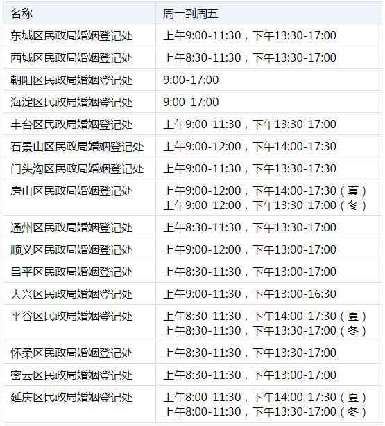 北京民政局上班时间,北京民政局上班时间表