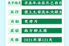今天是2021年5月1日农历三月二十