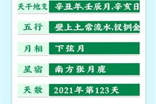 今天是2021年5月3日农历三月廿二