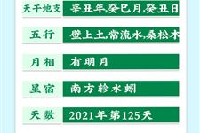 今天是2021年5月5日农历三月廿四