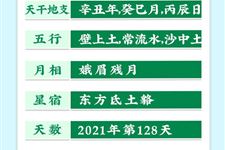今天是2021年5月8日农历三月廿七