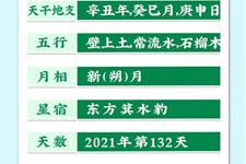 今天是2021年5月12日农历四月初一