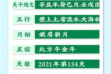 今天是2021年5月14日农历四月初三