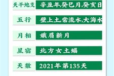 今天是2021年5月15日农历四月初四