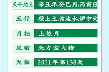 今天是2021年5月18日农历四月初七
