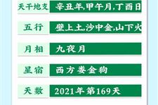 今天是2021年6月18日农历五月初九