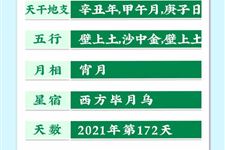 今天是2021年6月21日农历五月十二