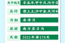 今天是2021年6月27日农历五月十八