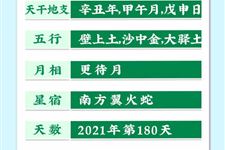 今天是2021年6月29日农历五月二十