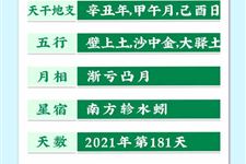 今天是2021年6月30日农历五月廿一