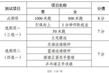 2022年天津中考时间及科目安排