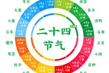 二十四节气表顺口溜 二十四节气歌