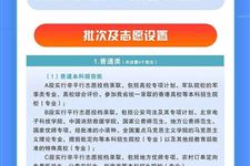2025年山西高考时间