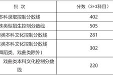 上海市2025年普通高校招生本科各批次录取控制分数线确定