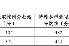 宁夏回族自治区2025年普通高校招生录取控制分数线