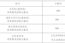 2025年海南省普通高校招生本科各批次录取最低控制分数线