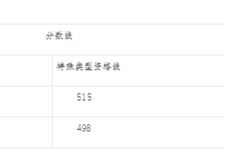 重庆市2025年普通高校招生录取最低控制分数线