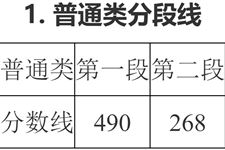 2025年浙江省普通高校招生各类别分数线