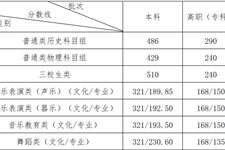 江西省2025年普通高校招生录取控制分数线