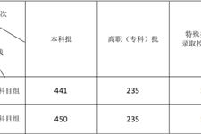 福建省2025年普通高考录取控制分数线公布