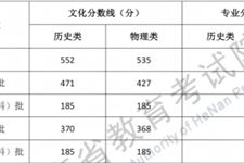2025年河南省普通高校招生录取控制分数线