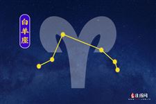 2014年11月17日～11月23日白羊座本周运势